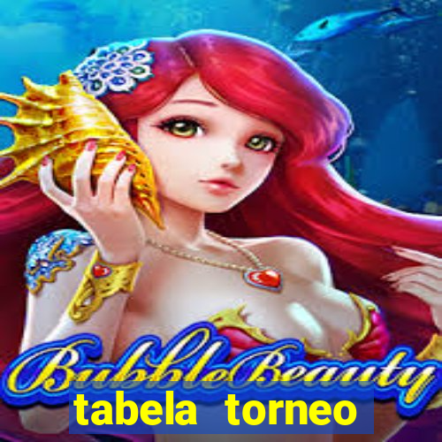 tabela torneo betano argentina