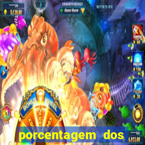 porcentagem dos slots pagantes