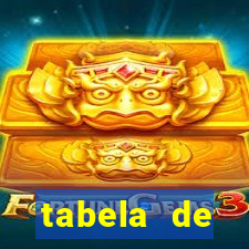 tabela de porcentagem dos slots em tempo real